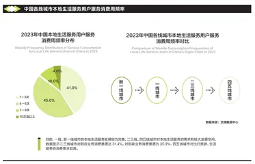 社区商业新变量1