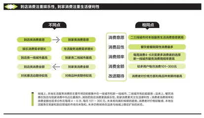 社区商业新变量2