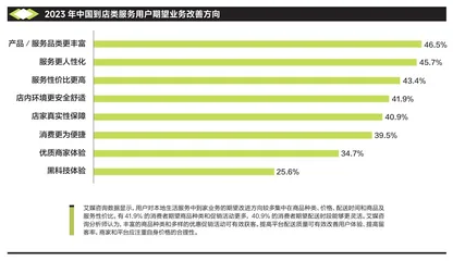 社区商业新变量3