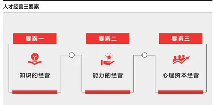 最好的经营是人才经营1