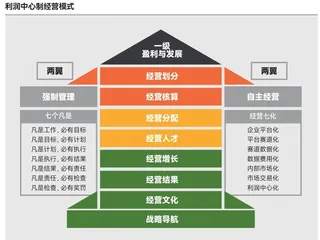 一家螺丝企业如何实现逆袭增长?1