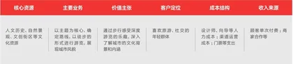 城市漫步怎么走?1
