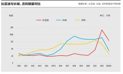 比亚迪:从单打独斗,到攥指成拳1