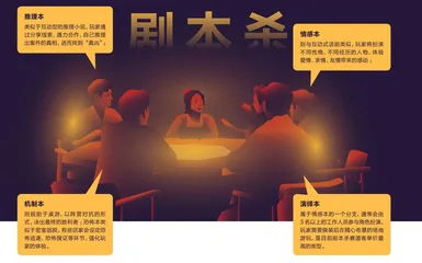 300亿元剧本杀：调味品还是主菜？