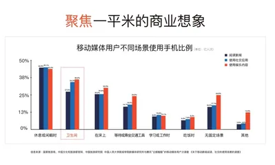 啦撒智慧公厕:一平米的商业想象1