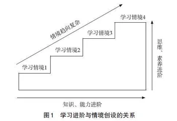 学习进阶视域下初高中同主题复习课情境创设探索