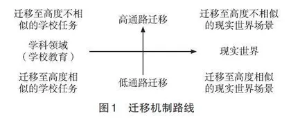 基于真实情境的高中地理深度学习策略