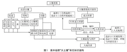 高中地理“大土壤”单元教学设计