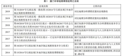 近十年澳门特区中学地理课程改革的主要进展