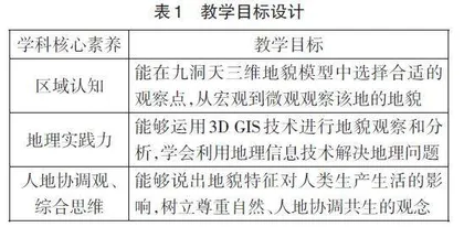具身认知视域下利用3D GIS技术赋能高中地理教学的实践探究