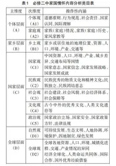 高中地理教材中家国情怀的渗透逻辑