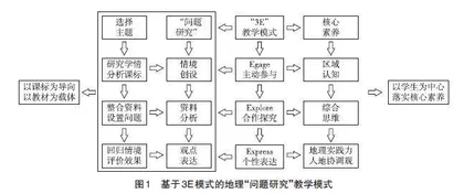 借助3E模式开展“问题研究”的教学实施路径