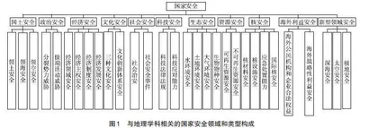 高中地理教材中国家安全教育内容的构成分析
