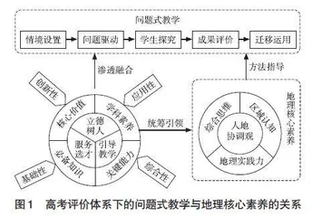 问题式教学在地理知识结构化中的应用