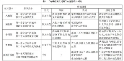 不同版本高中地理教材内容的比较及教学建议