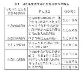 习近平生态文明思想融入中学地理教材实施路径探讨