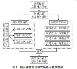 融合德育的区域发展单元教学设计