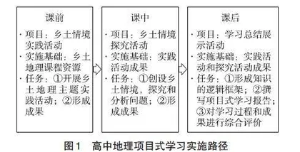 “五链共生”式主题研学活动设计与实践