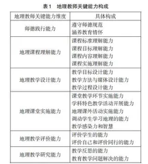 中学地理教师关键能力的实证调查与发展对策探讨