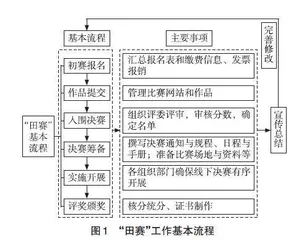基于动态引导反思法的课堂教学竞赛活动解析