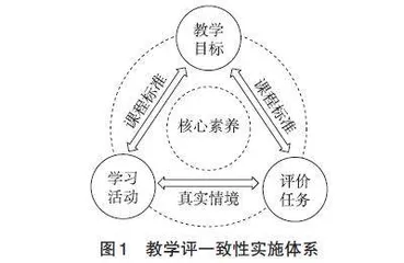 真实情境下高中地理教学评一致性的教学实践