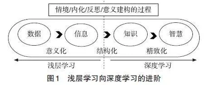 指向深度学习的高中地理表现性评价探究