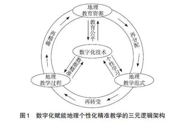 数字化技术赋能地理个性化精准教学的逻辑、机制与实践路径
