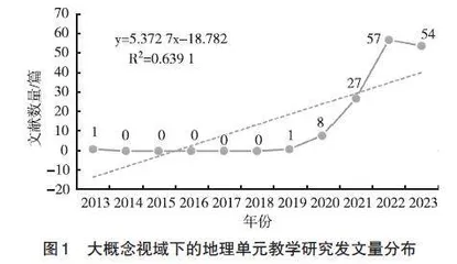 基于大概念的地理单元教学研究可视化分析