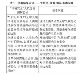核心素养导向下的逆向教学设计实践