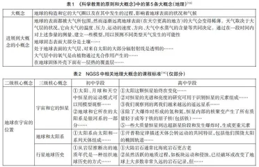地理大概念研究的进展及启示