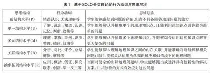 基于学科核心素养的高中地理教材与课程标准的一致性研究