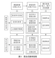 利用影视资源进行高中地理混合式教学设计的探索
