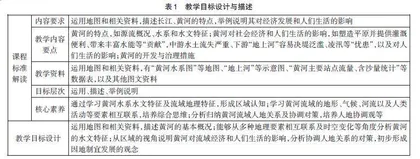 核心素养视域下的初中地理教学转向刍议