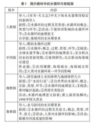 中外高中地理教材中水循环内容及示意图的比较分析及优化建议