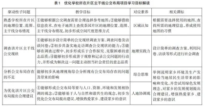 指向地理核心素养培育的项目式学习设计与思考
