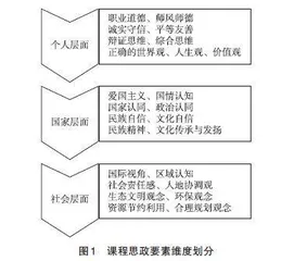 融入思政教育的高中地理教学设计
