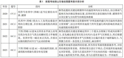 新高考地理绘图题的考查内容分析与趋势预测