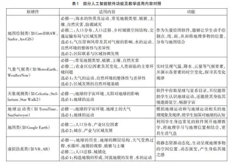 基于人工智能的地理翻转课堂实践路径研究