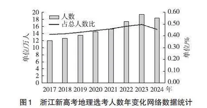 浙江省新高考十年回眸及对教学胜任力建设的启示