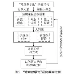 地理教师教育课程思政元素挖掘与实施路向