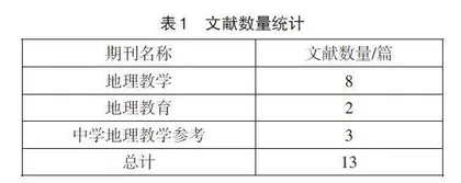ChatGPT在初中地理教学设计中的应用与反思