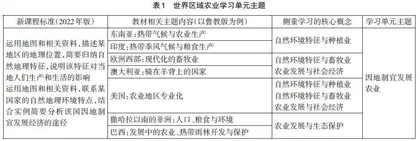 基于地理思维培养的初中学习单元重构教学实践探究