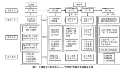乡土地理主题式情境教学设计实践探索