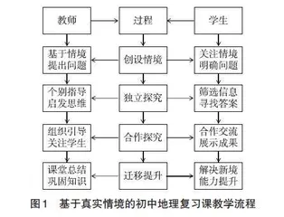 真实情境下的初中地理复习课教学设计