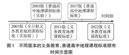 课标视域下初高中地理课程的衔接研究