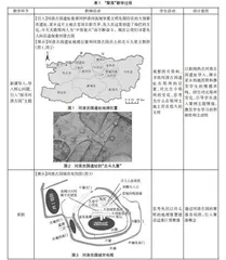  基于乡土地理资源的“人类的聚居地