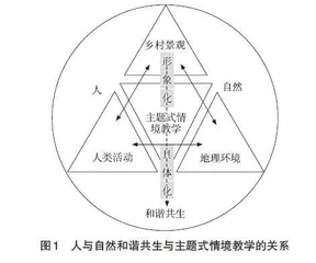 人与自然和谐共生视域下的高中地理主题式情境教学设计