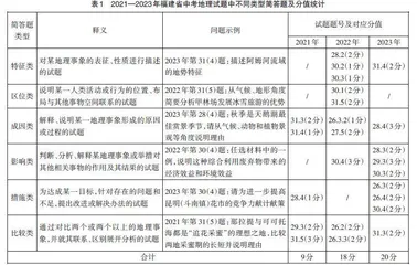 问题解构法在中考地理简答题解答中的应用