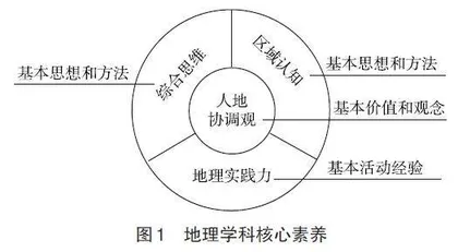 区域认知素养在高考地理中的考查特点和教学启示