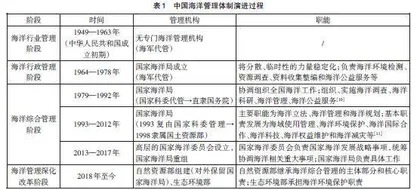 海洋公共管理知识体系及其国民学校教育的实施策略